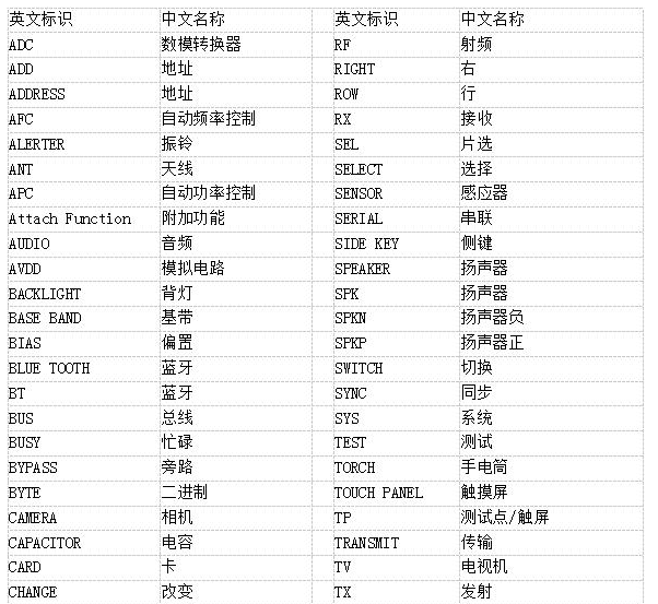 ipone 手机英文标识的含义