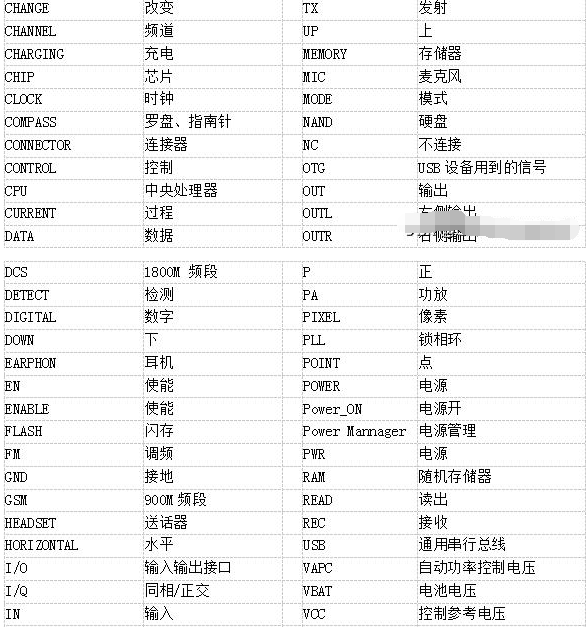 ipone手机维修图纸英文标识