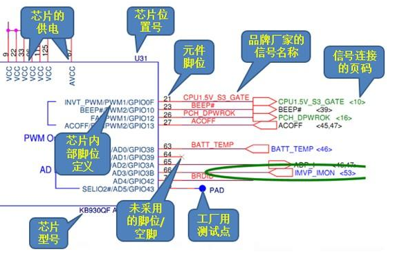 原理图，又叫做“电原理图”。通过识别图纸上所画的各种电路元件符号，以及它们之间的连接方式，就可以了解电路实际工作时的原理。  原理图就是用来体现电子电路工作原理的一种工具。我们只要学会查找原理图， 就能够根据它去深入的维修。下面我们将对原理图中的标识进行详细解释。