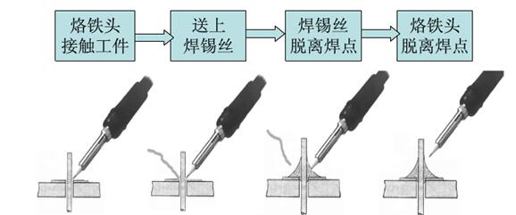 手机焊接技术