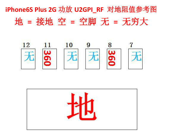 iPhone6S Plus 2G功放U2GPI_RF 对地阻值