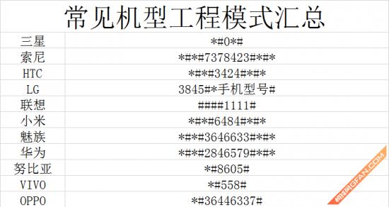 11款手机工程模式汇总 小编教你来验机